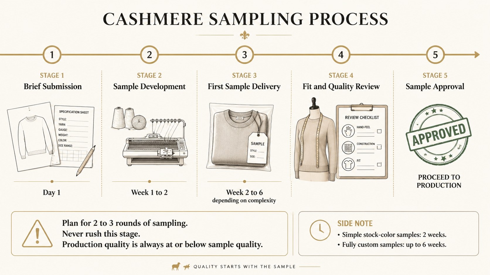 Come avviare un marchio di abbigliamento in cashmere