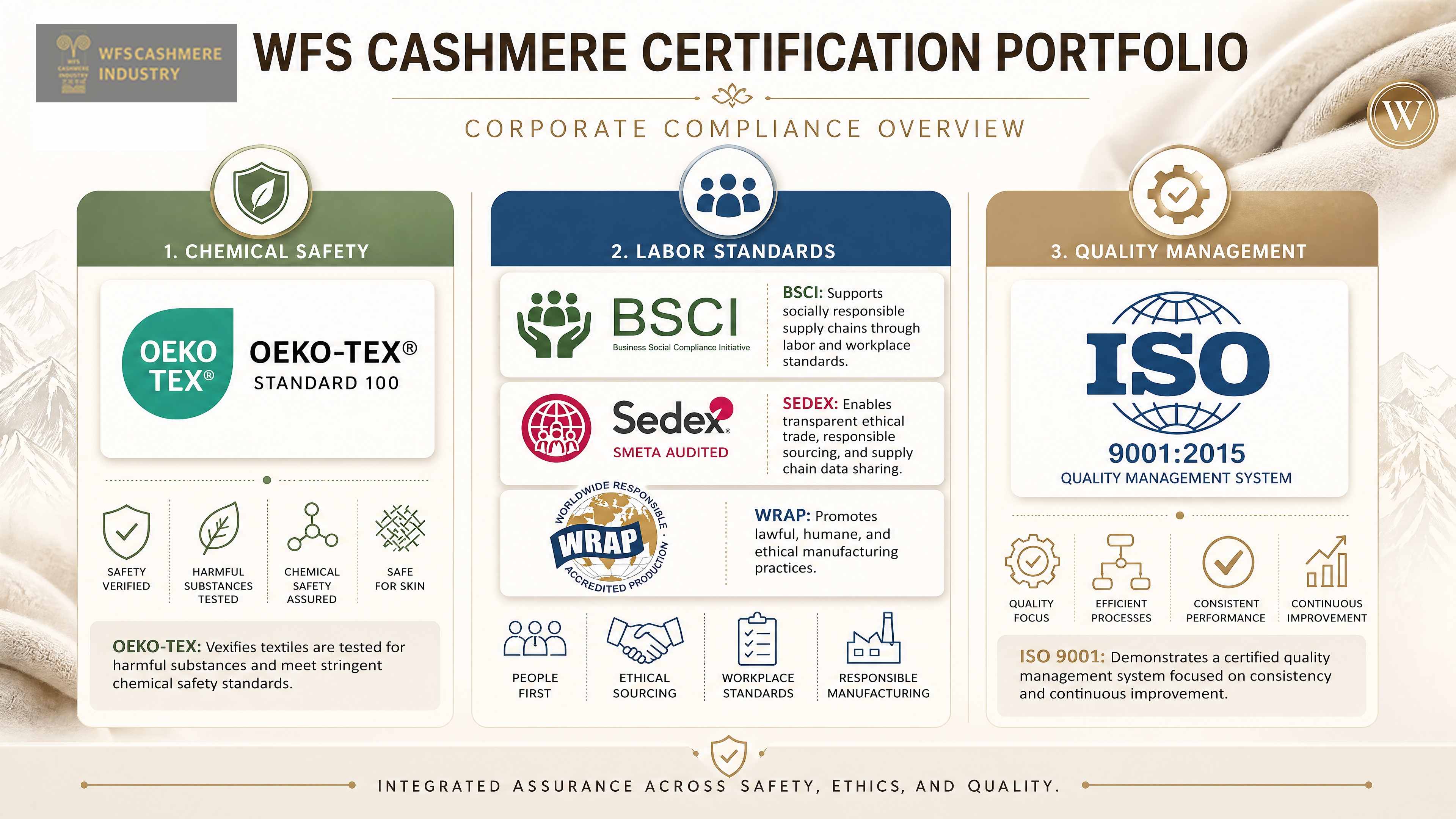 Produzione responsabile del cashmere(1)(1).jpg