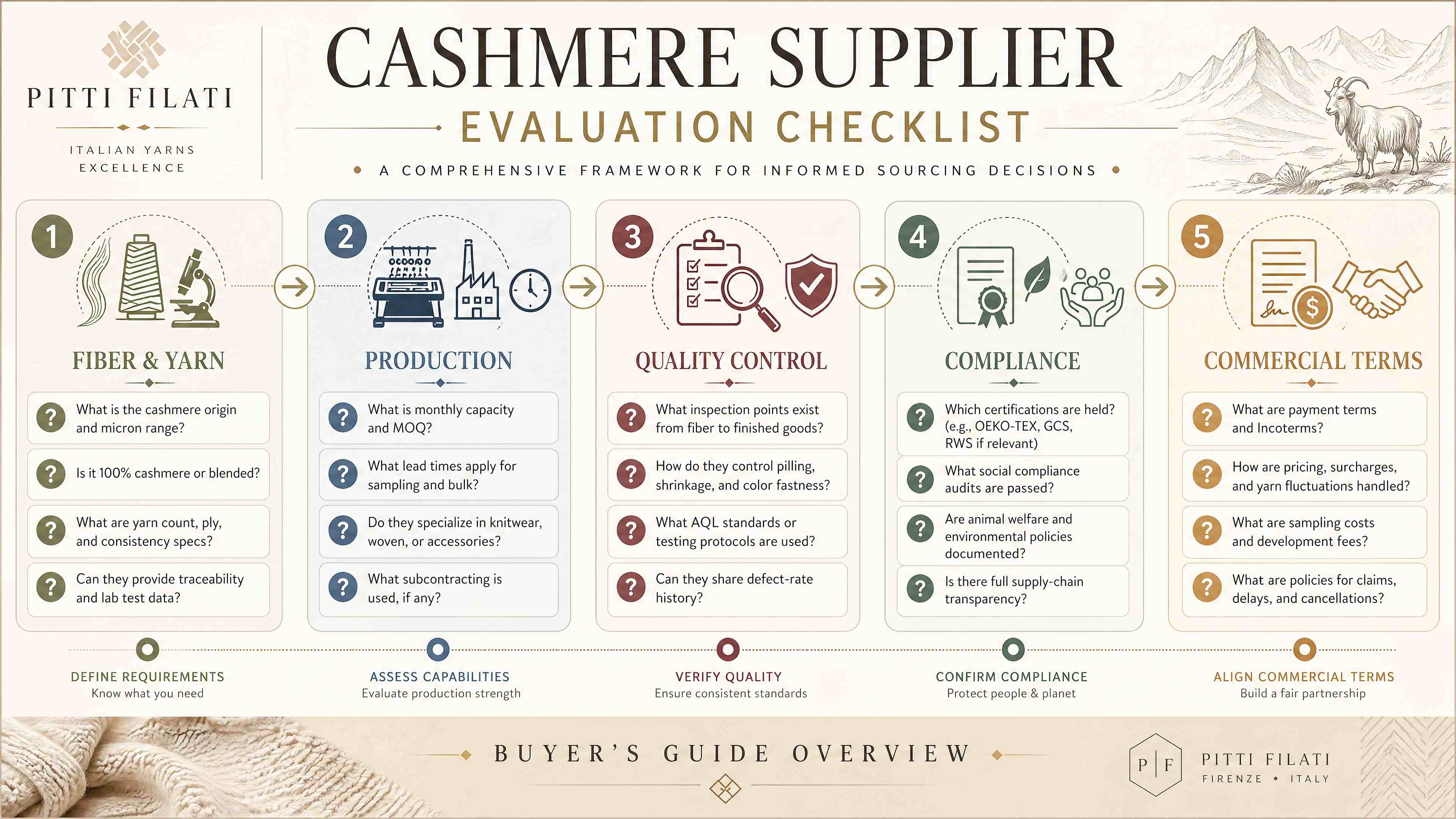 Lista di controllo per la valutazione dei fornitori di cashmere(1)(1).jpg